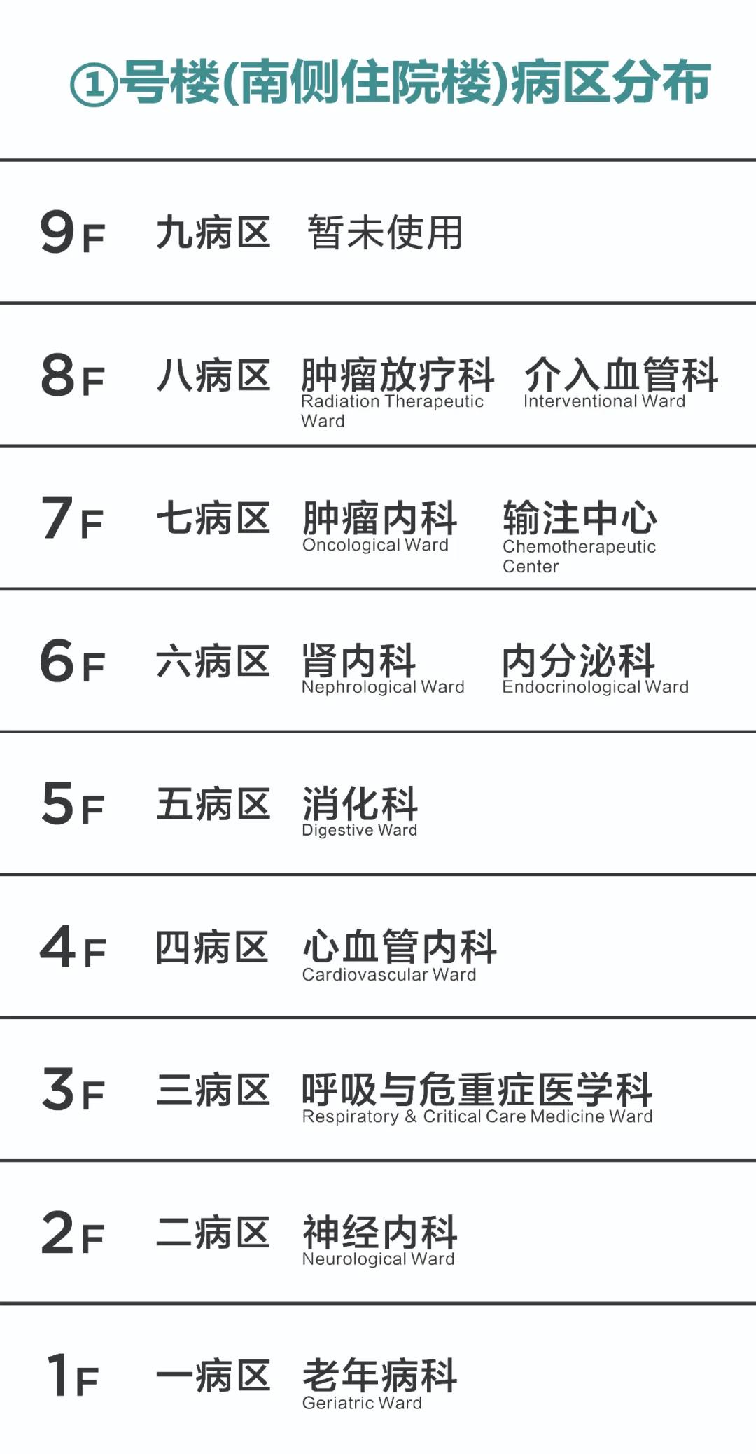 別走錯！宿遷市鐘吾醫(yī)院部分病區(qū)樓層調整，請相互轉告(圖2)
