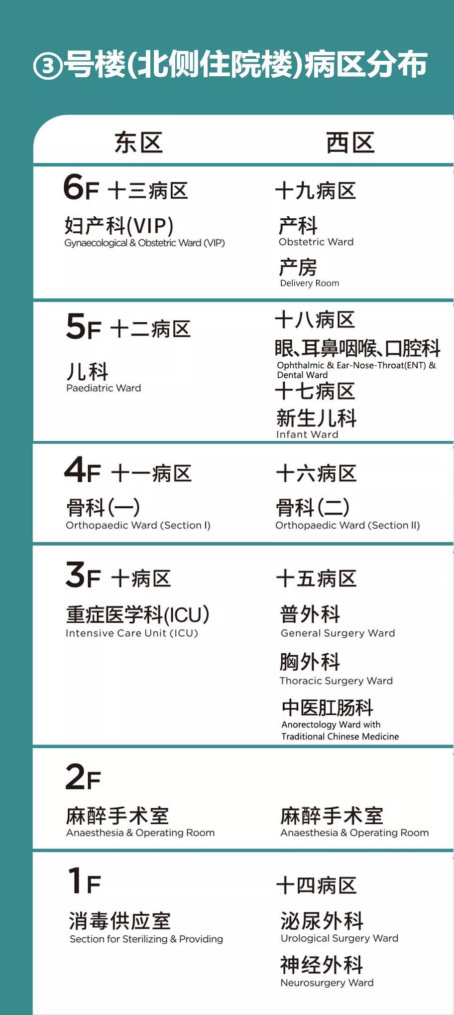 別走錯！宿遷市鐘吾醫(yī)院部分病區(qū)樓層調整，請相互轉告(圖3)